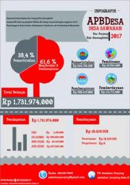 Infografis APBDesa Sawahan Tahun Anggaran 2017