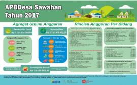 Infografis APBDesa Sawahan Tahun Anggaran 2017