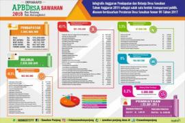 Sadar Bahwa Informasi Menumbuhkan Partisipasi, Pemerintah Desa Open Data APBDesa