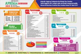 Infografis APBDesa Sawahan Tahun 2018