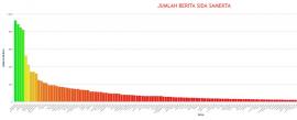 Website Desa Sawahan Konsisten Mengabarkan Isu Desa