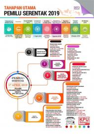Tahapan Pemilihan Umum 2019