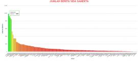 Website Desa Sawahan Konsisten Mengabarkan Berita Desa