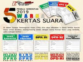 Kenali Kertas Suara Pemilu 2019, Jangan Golput Ya!