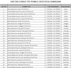 Daftar Lokasi TPS Pemilu 2019 Desa Sawahan