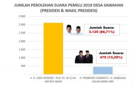 Hasil Perolehan Suara Pemilu 2019 Desa Sawahan - Presiden & Wakil Presiden