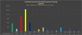 Perolehan Suara Pemilu 2019 Kecamatan Ponjong - DPR