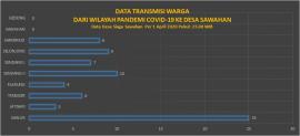 Data Transmisi Warga Dari Wilayah Pandemi Covid-19 (1 April 2020)