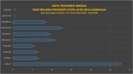 Data Transmisi Warga Dari Wilayah Pandemi Covid-19 (9 April 2020)