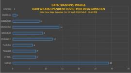 Data Transmisi Warga Dari Wilayah Pandemi Covid-19 (17 April 2020)