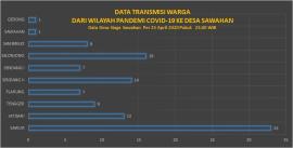 Data Transmisi Warga Dari Wilayah Pandemi Covid-19 (25 April 2020)