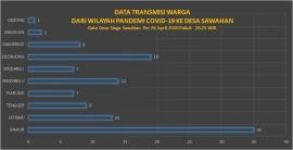 Data Transmisi Warga Dari Wilayah Pandemi Covid-19 (26 April 2020)