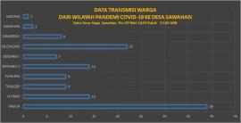 Data Transmisi Warga Dari Wilayah Pandemi Covid-19 (9 Mei 2020)