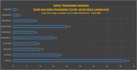 Data Transmisi Warga Dari Wilayah Pandemi Covid-19 (25 Mei 2020)