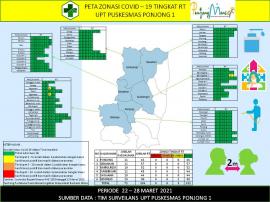 Peta Zonasi Covid-19 Kalurahan Sawahan