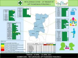 Peta Zonasi Covid-19 Kalurahan Sawahan (19 -25 April 2021)