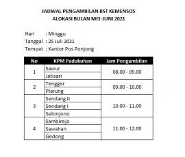 Jadwal Penyaluran BST Kementrian Sosial Kalurahan Sawahan