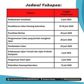 Jadwal Tahapan Seleksi Pengisian Pamong Kalurahan Sawahan 2025